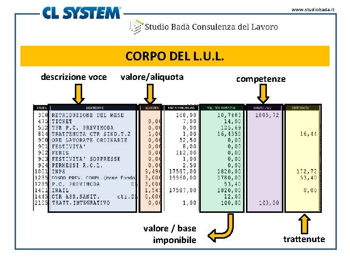 www. studiobada. it CORPO DEL L. U. L. descrizione voce valore/aliquota valore / base