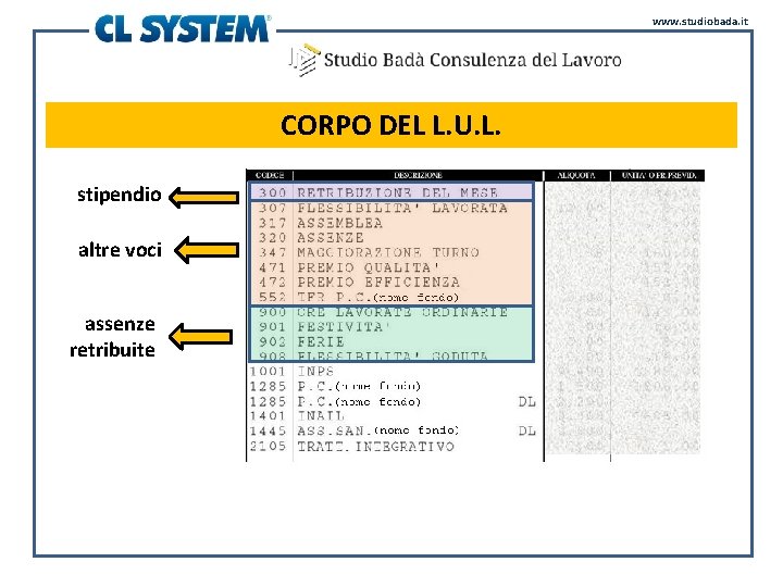 www. studiobada. it CORPO DEL L. U. L. stipendio altre voci assenze retribuite 