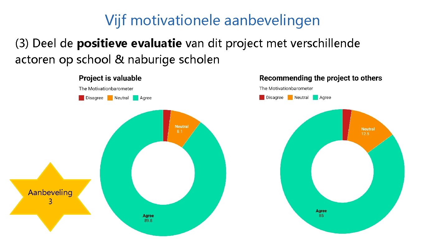 Vijf motivationele aanbevelingen (3) Deel de positieve evaluatie van dit project met verschillende actoren