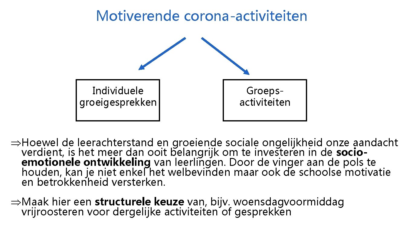 Motiverende corona-activiteiten Individuele groeigesprekken Groepsactiviteiten Þ Hoewel de leerachterstand en groeiende sociale ongelijkheid onze