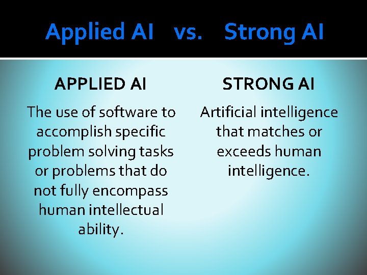 Applied AI vs. Strong AI APPLIED AI STRONG AI The use of software to Applied AI vs. Strong AI APPLIED AI STRONG AI The use of software to