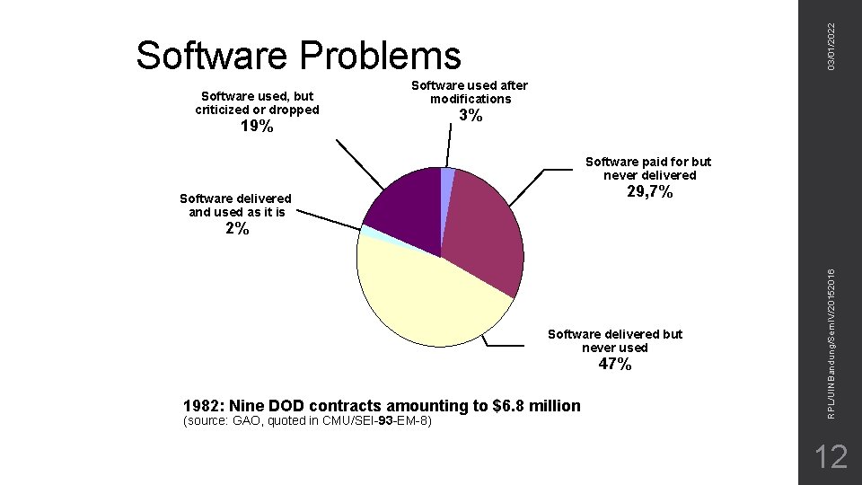 03/01/2022 Software Problems Software used, but criticized or dropped Software used after modifications 19%