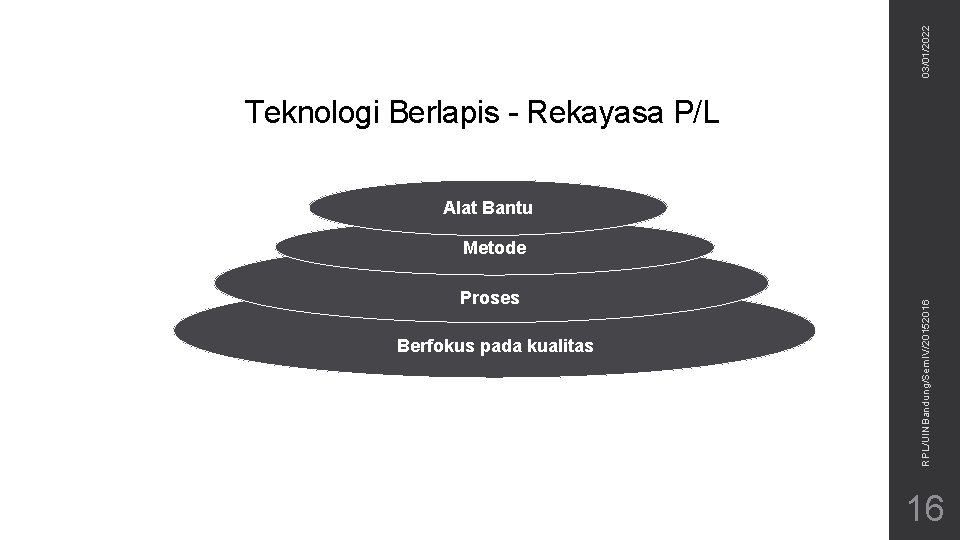 03/01/2022 Teknologi Berlapis - Rekayasa P/L Alat Bantu Proses Berfokus pada kualitas RPL/UINBandung/Sem. IV/20152016