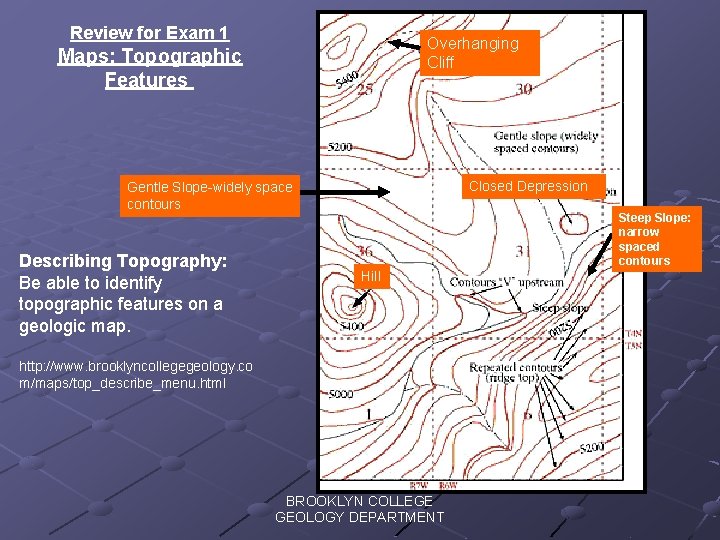 Review for Exam 1 Overhanging Cliff Maps: Topographic Features Closed Depression Gentle Slope-widely space