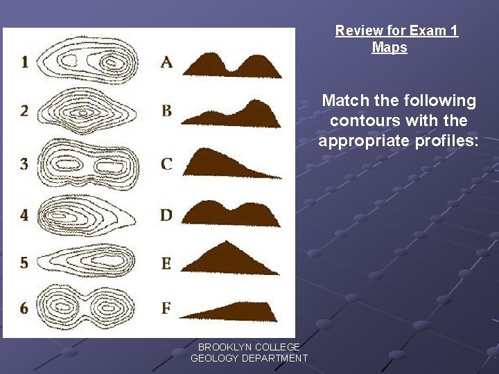 Review for Exam 1 Maps Match the following contours with the appropriate profiles: BROOKLYN