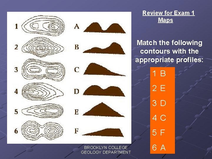 Review for Exam 1 Maps Match the following contours with the appropriate profiles: 1