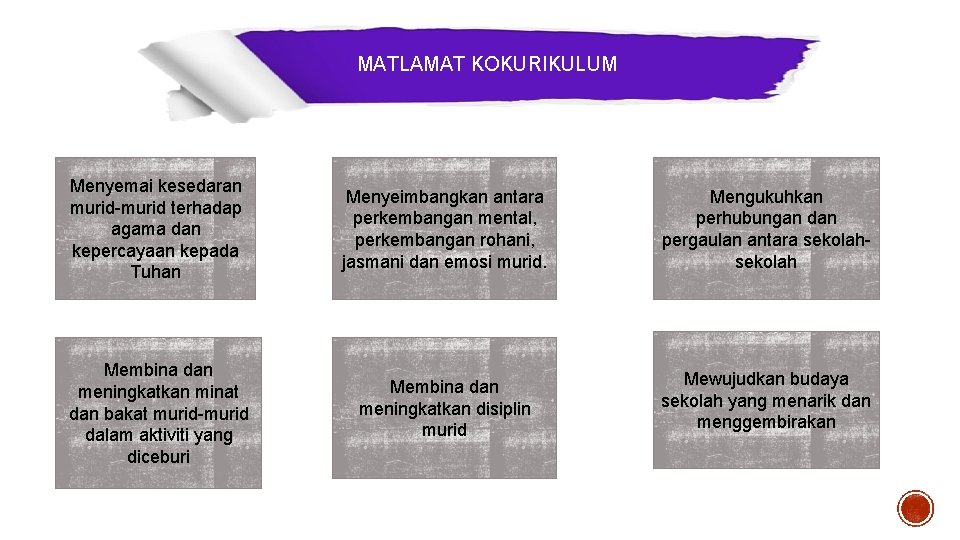 MATLAMAT KOKURIKULUM Menyemai kesedaran murid-murid terhadap agama dan kepercayaan kepada Tuhan Menyeimbangkan antara perkembangan