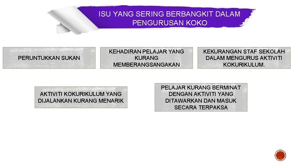 ISU YANG SERING BERBANGKIT DALAM PENGURUSAN KOKO PERUNTUKKAN SUKAN KEHADIRAN PELAJAR YANG KURANG MEMBERANGSANGAKAN