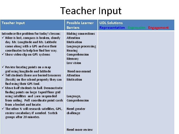 Teacher Input Possible Learner Barriers Introduce the problem for today’s lesson: ü Hiker is