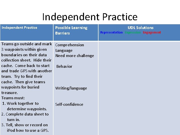 Independent Practice Teams go outside and mark 3 waypoints within given boundaries on their