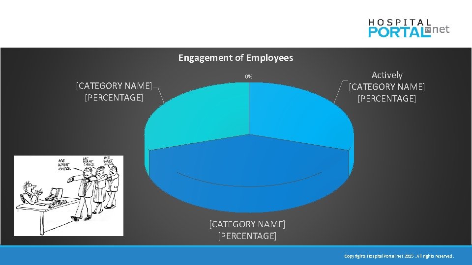 Engagement of Employees [CATEGORY NAME] [PERCENTAGE] 0% Actively [CATEGORY NAME] [PERCENTAGE] Copyrights Hospital. Portal.