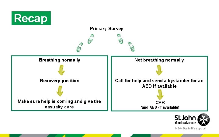 Recap Primary Survey Breathing normally Not breathing normally Recovery position Call for help and