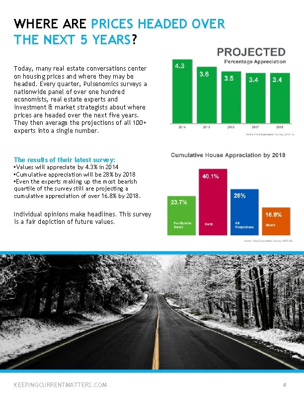 WHERE ARE PRICES HEADED OVER THE NEXT 5 YEARS? Today, many real estate conversations