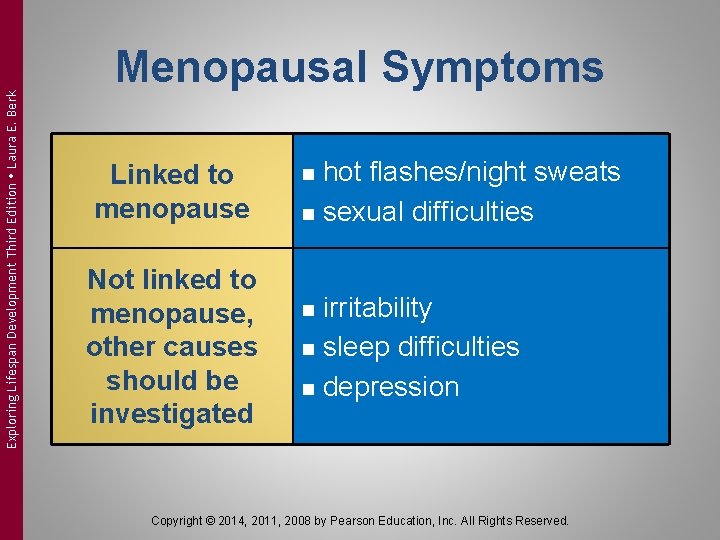 Exploring Lifespan Development Third Edition Laura E. Berk Menopausal Symptoms Linked to menopause Not
