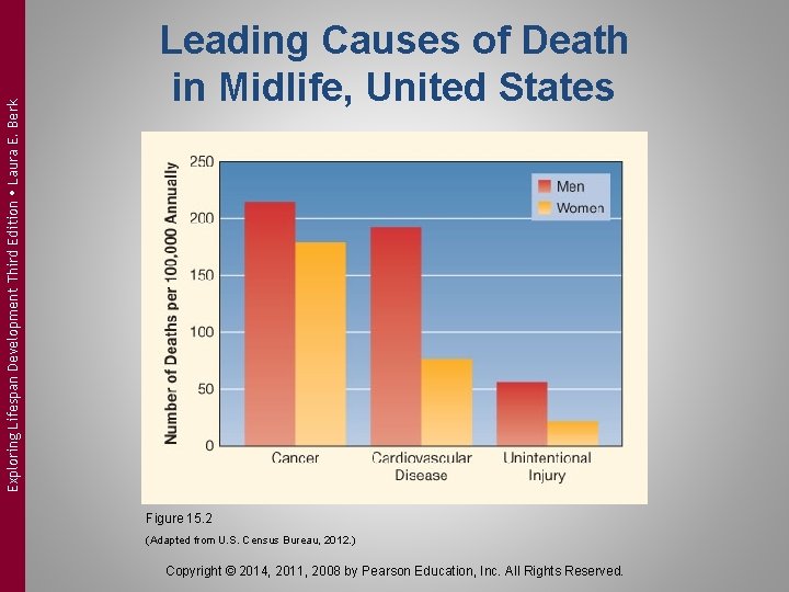 Exploring Lifespan Development Third Edition Laura E. Berk Leading Causes of Death in Midlife,