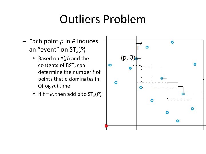 Outliers Problem – Each point p in P induces an “event” on STk(P) •