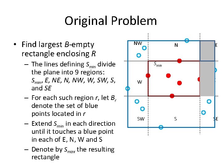 Original Problem • Find largest B-empty rectangle enclosing R – The lines defining Smin