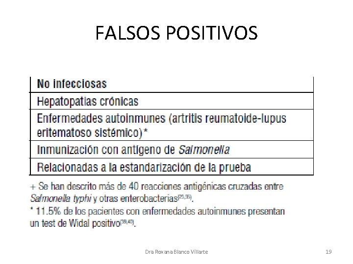 FALSOS POSITIVOS Dra Roxana Blanco Villarte 19 