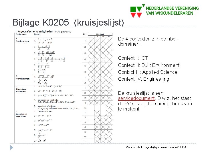 Bijlage K 0205 (kruisjeslijst) De 4 contexten zijn de hbodomeinen: Context I: ICT Context