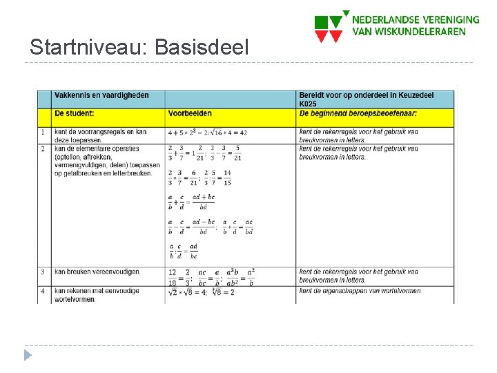 Startniveau: Basisdeel 