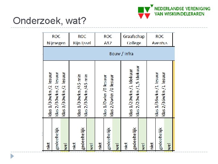 Onderzoek, wat? 