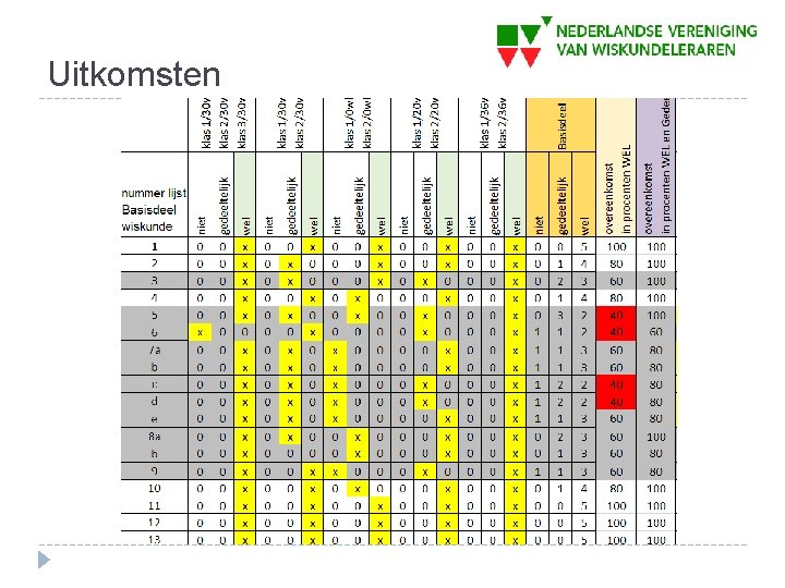 Uitkomsten 