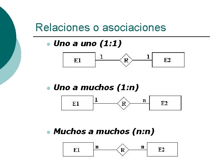 Relaciones o asociaciones l Uno a uno (1: 1) l Uno a muchos (1: