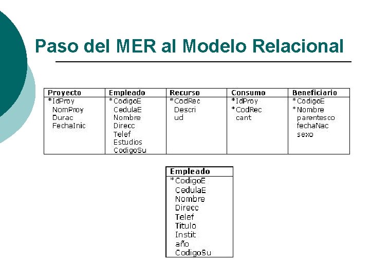 Paso del MER al Modelo Relacional 