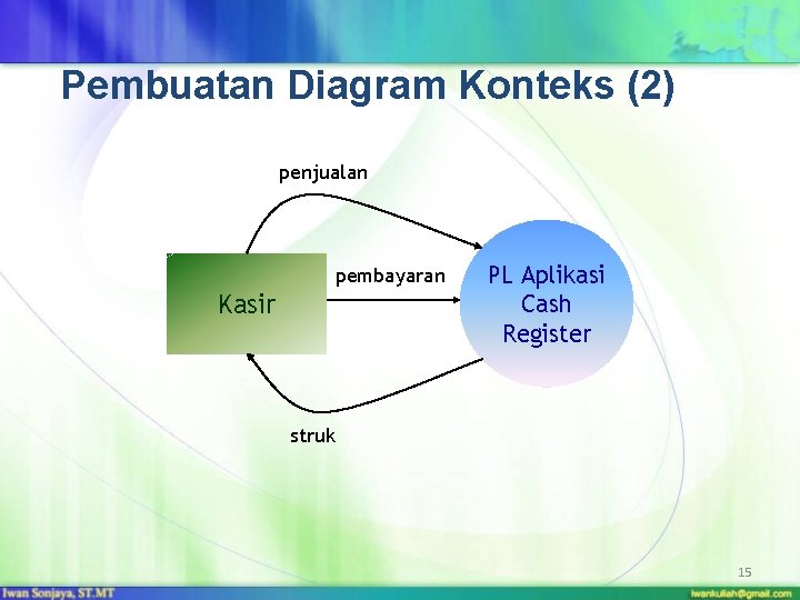 Pembuatan Diagram Konteks (2) penjualan pembayaran Kasir PL Aplikasi Cash Register struk 15 