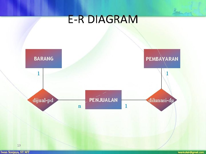 E-R DIAGRAM BARANG PEMBAYARAN 1 dijual-pd 19 1 n PENJUALAN 1 dilunasi-dg 