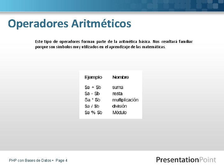 Operadores Aritméticos Este tipo de operadores forman parte de la aritmética básica. Nos resultará