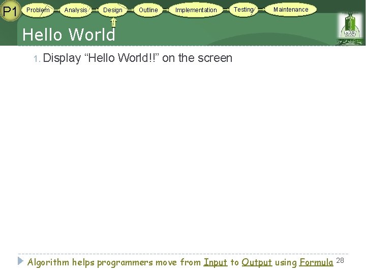 P 1 Problem Analysis Design Outline Implementation Testing Maintenance Hello World 1. Display “Hello P 1 Problem Analysis Design Outline Implementation Testing Maintenance Hello World 1. Display “Hello
