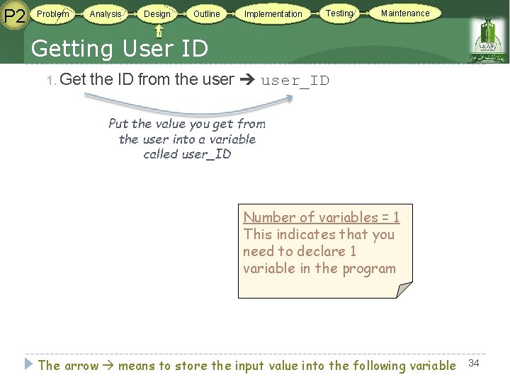 P 2 Problem Analysis Design Outline Implementation Testing Maintenance Getting User ID 1. Get P 2 Problem Analysis Design Outline Implementation Testing Maintenance Getting User ID 1. Get