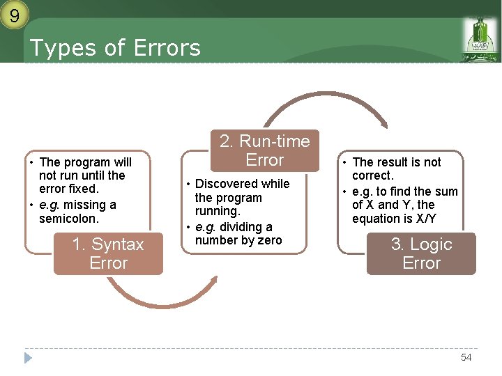 9 Types of Errors • The program will not run until the error fixed. 9 Types of Errors • The program will not run until the error fixed.