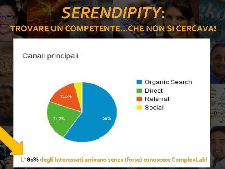 SERENDIPITY: TROVARE UN COMPETENTE…CHE NON SI CERCAVA! L’ 80% degli Interessati arrivano senza (forse)