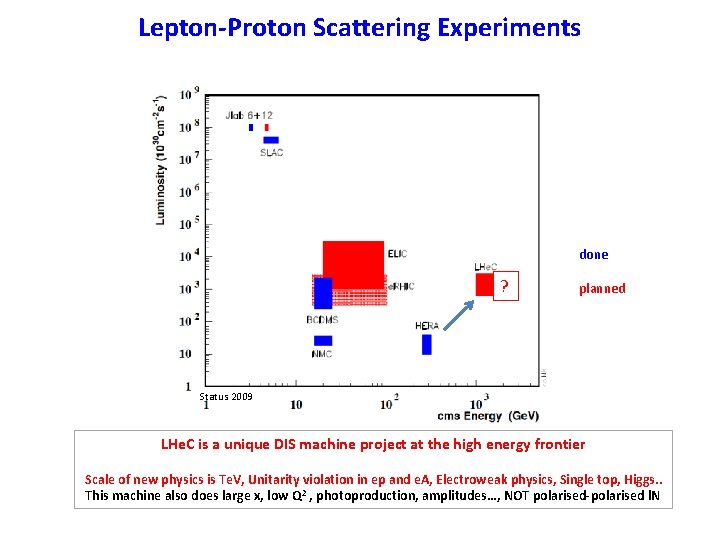 Lepton-Proton Scattering Experiments done ? planned Status 2009 LHe. C is a unique DIS
