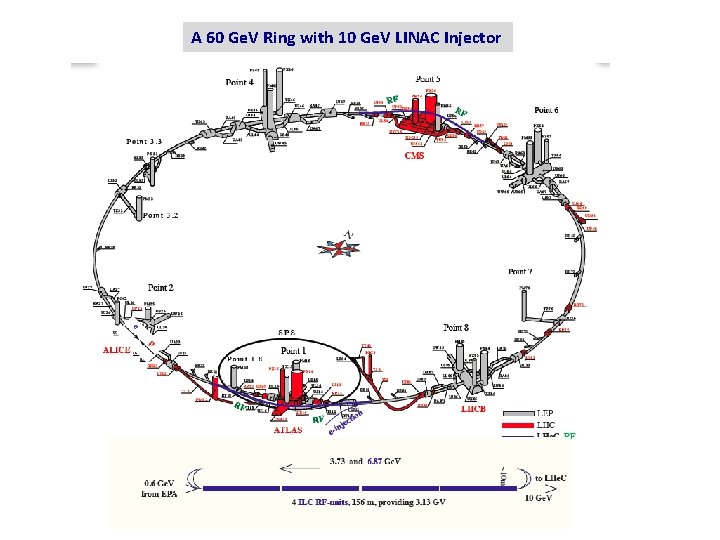A 60 Ge. V Ring with 10 Ge. V LINAC Injector 