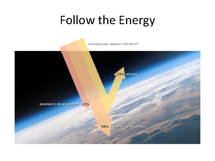 Follow the Energy 