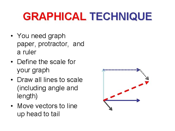 GRAPHICAL TECHNIQUE • You need graph paper, protractor, and a ruler • Define the