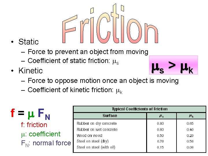  • Static – Force to prevent an object from moving – Coefficient of