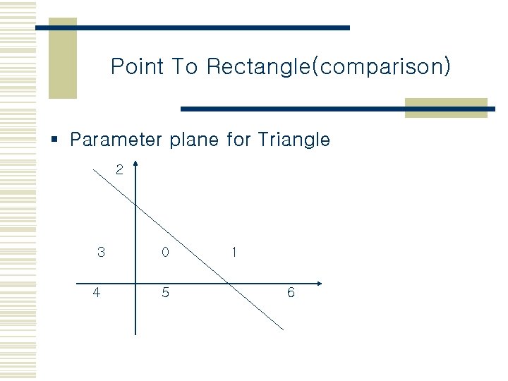Point To Rectangle(comparison) § Parameter plane for Triangle 2 3 4 0 5 1