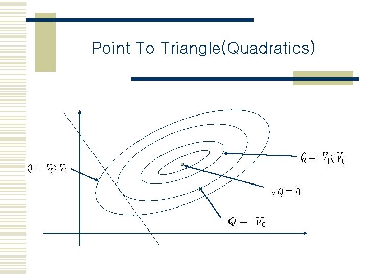 Point To Triangle(Quadratics) 
