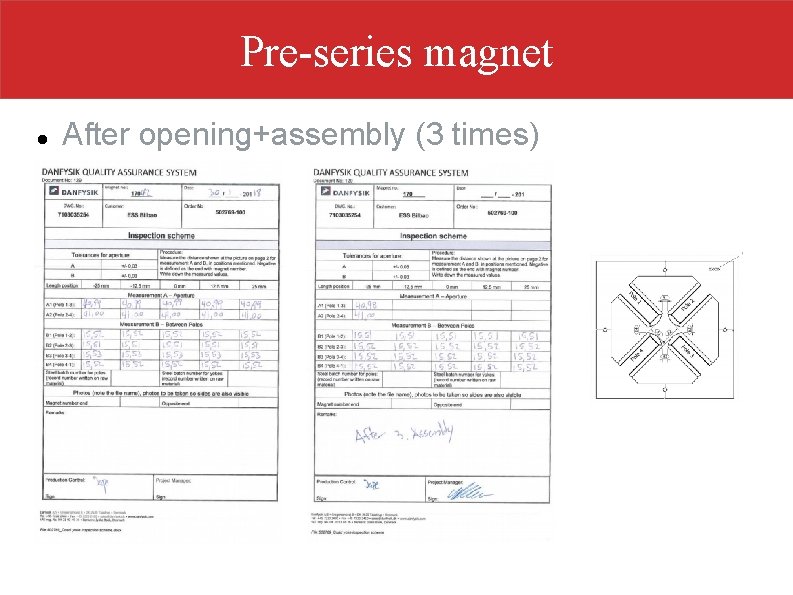 Pre-series magnet After opening+assembly (3 times) 