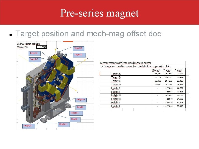 Pre-series magnet Target position and mech-mag offset doc 