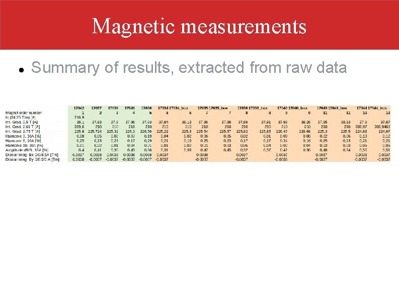 Magnetic measurements Summary of results, extracted from raw data 