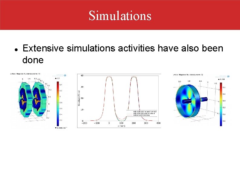 Simulations Extensive simulations activities have also been done 