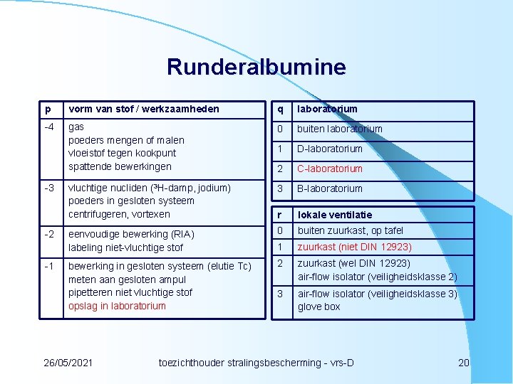 Runderalbumine p vorm van stof / werkzaamheden q laboratorium -4 gas poeders mengen of