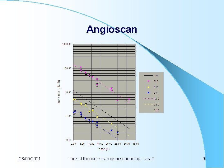 Angioscan 26/05/2021 toezichthouder stralingsbescherming - vrs-D 9 
