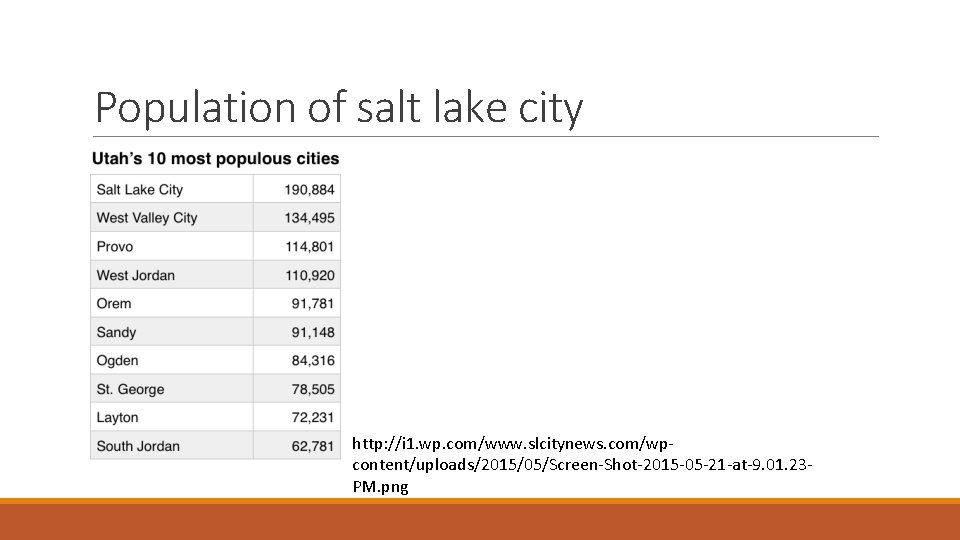 Population of salt lake city http: //i 1. wp. com/www. slcitynews. com/wpcontent/uploads/2015/05/Screen-Shot-2015 -05 -21