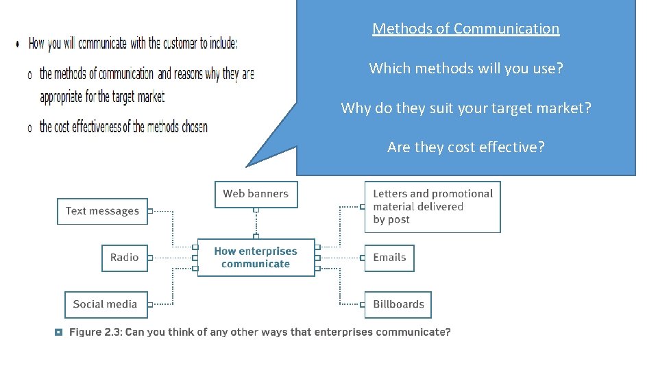 Methods of Communication Which methods will you use? Why do they suit your target